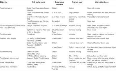 Actionable Information in Flood Risk Communications and the Potential for New Web-Based Tools for Long-Term Planning for Individuals and Community